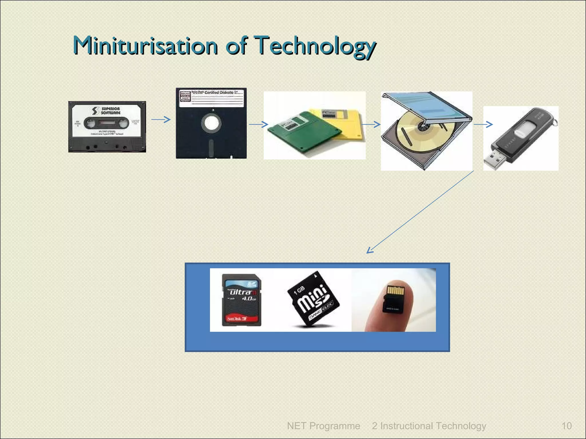NET Programme 2 Instructional Technology Miniturisation of Technology 