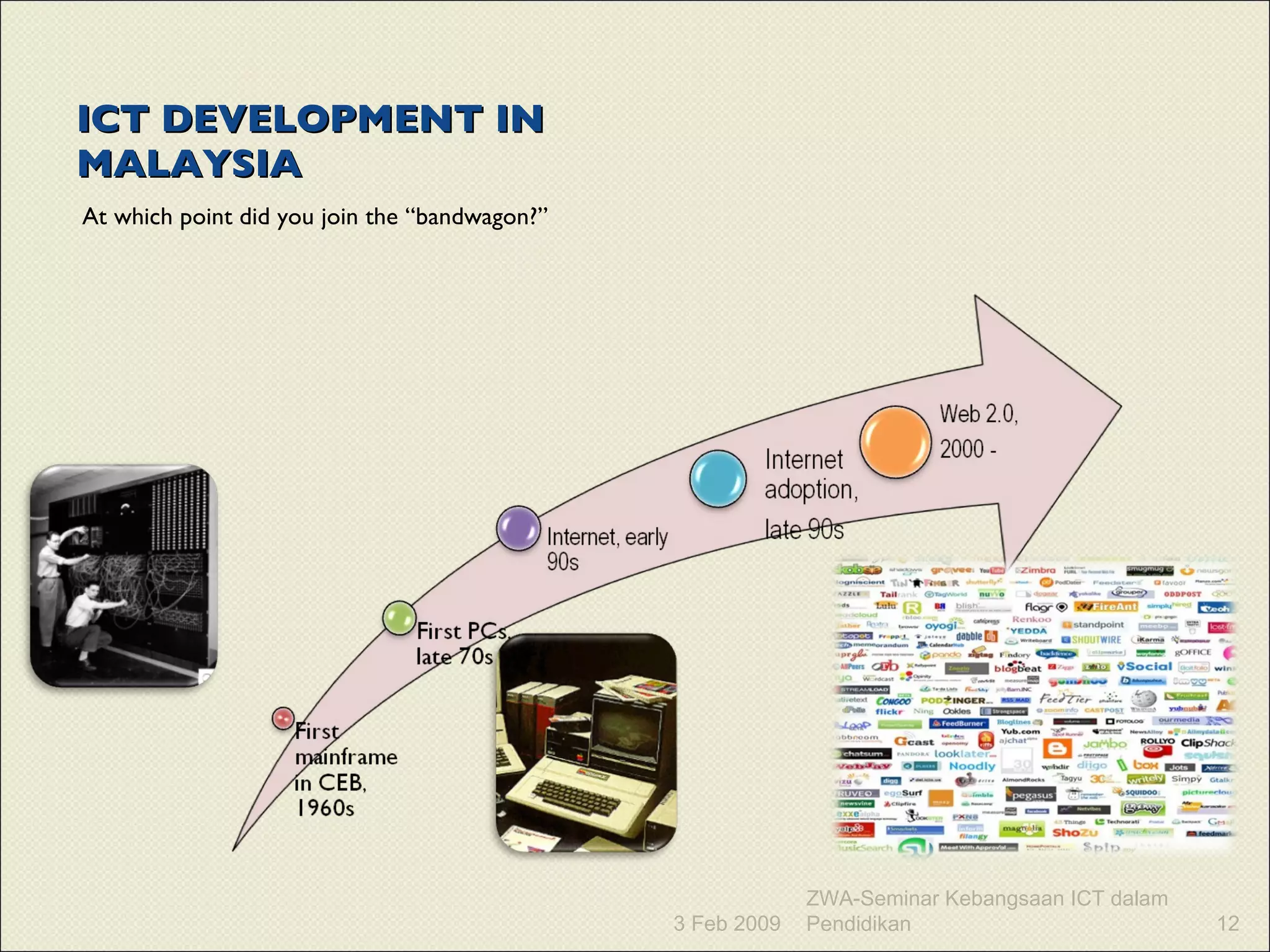 ICT DEVELOPMENT IN MALAYSIA At which point did you join the “bandwagon?” 3 Feb 2009 ZWA-Seminar Kebangsaan ICT dalam Pendidikan 