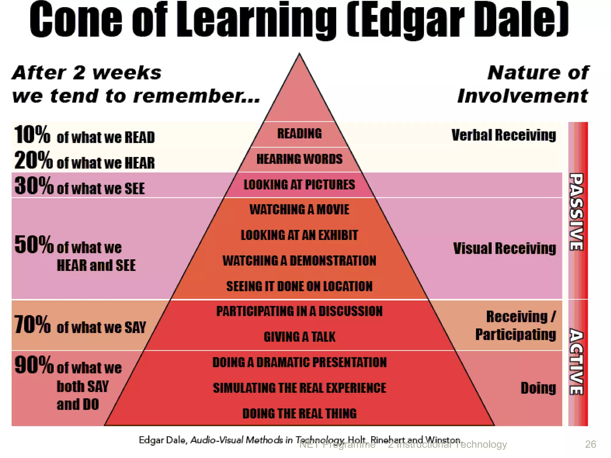 NET Programme 2 Instructional Technology 