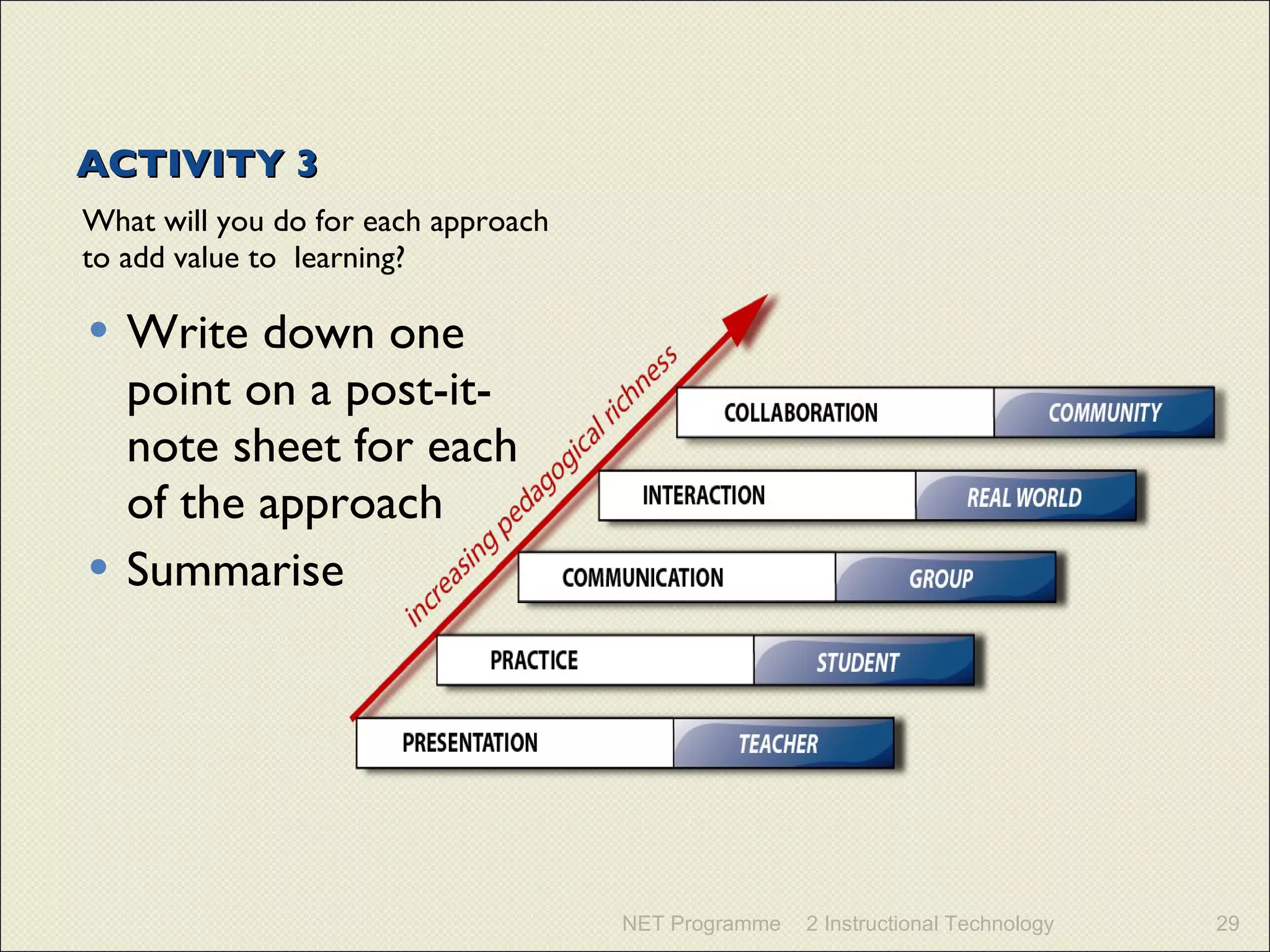 ACTIVITY 3 What will you do for each approach to add value to  learning? Write down one point on a post-it-note sheet for each of the approach Summarise NET Programme 2 Instructional Technology 