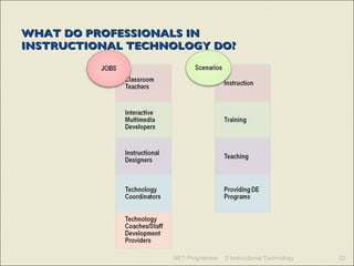 WHAT DO PROFESSIONALS IN INSTRUCTIONAL TECHNOLOGY DO? NET Programme 2 Instructional Technology 