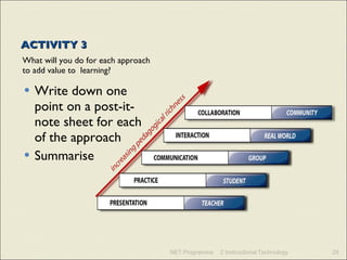 ACTIVITY 3 What will you do for each approach to add value to  learning? Write down one point on a post-it-note sheet for each of the approach Summarise NET Programme 2 Instructional Technology 