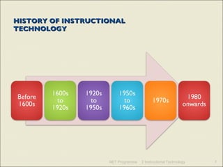 HISTORY OF INSTRUCTIONAL TECHNOLOGY NET Programme 2 Instructional Technology 