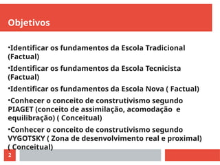 2
Objetivos
●
Identificar os fundamentos da Escola Tradicional
(Factual)
●
Identificar os fundamentos da Escola Tecnicista
(Factual)
●
Identificar os fundamentos da Escola Nova ( Factual)
●
Conhecer o conceito de construtivismo segundo
PIAGET (conceito de assimilação, acomodação e
equilibração) ( Conceitual)
●
Conhecer o conceito de construtivismo segundo
VYGOTSKY ( Zona de desenvolvimento real e proximal)
( Conceitual)
 
