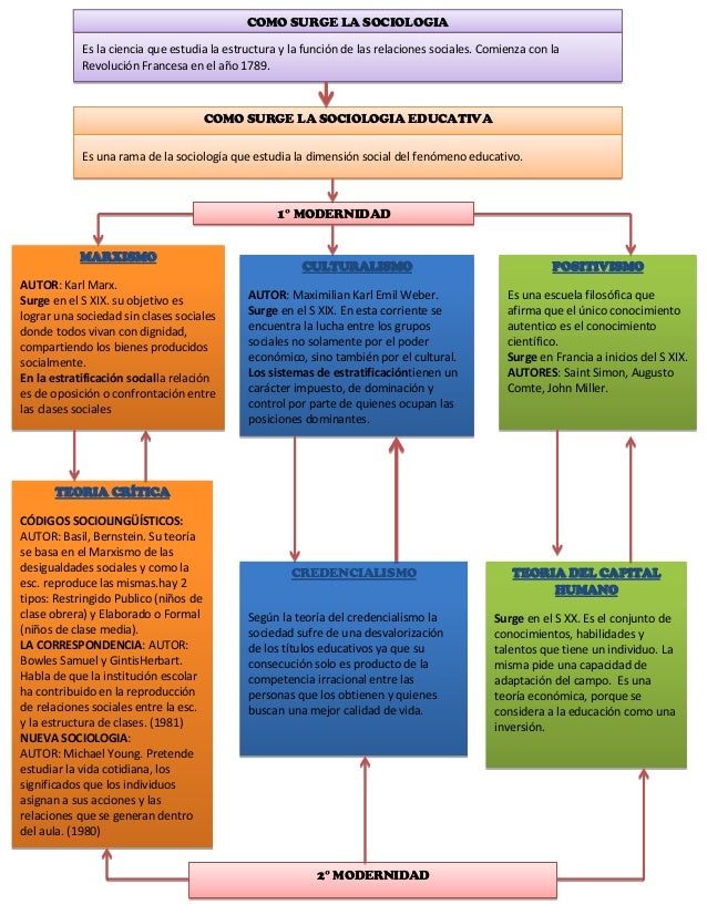 SOCIOLOGIA DE LA EDUCACION