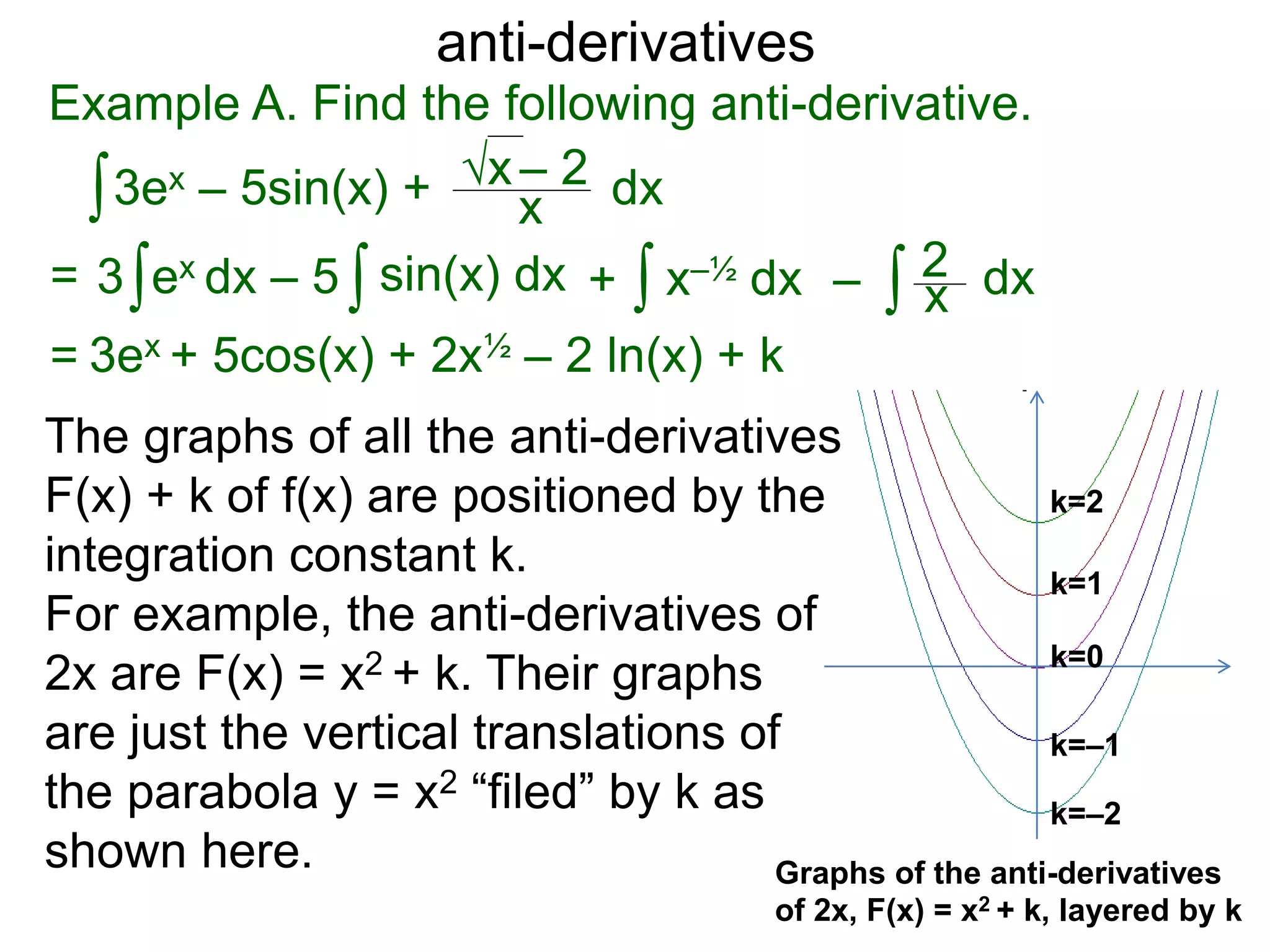 anti-derivatives
Example A. Find the following anti-derivative.
∫3ex – 5sin(x) + x
√x – 2
= ∫3 ex dx – 5 x–½ dx∫ dx∫ ∫ x
2sin(x) dx + –
= 3ex + 5cos(x) + 2x½ – 2 ln(x) + k
dx
The graphs of all the anti-derivatives
F(x) + k of f(x) are positioned by the
integration constant k.
For example, the anti-derivatives of
2x are F(x) = x2 + k. Their graphs
are just the vertical translations of
the parabola y = x2 “filed” by k as
shown here. Graphs of the anti-derivatives
of 2x, F(x) = x2 + k, layered by k
k=–2
k=–1
k=0
k=1
k=2
 