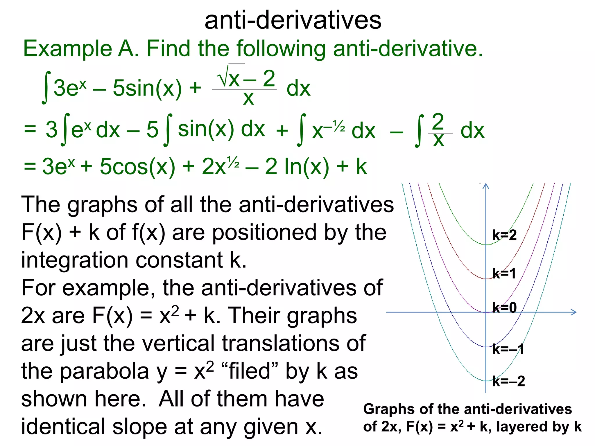 anti-derivatives
Example A. Find the following anti-derivative.
∫3ex – 5sin(x) + x
√x – 2
= ∫3 ex dx – 5 x–½ dx∫ dx∫ ∫ x
2sin(x) dx + –
= 3ex + 5cos(x) + 2x½ – 2 ln(x) + k
dx
The graphs of all the anti-derivatives
F(x) + k of f(x) are positioned by the
integration constant k.
For example, the anti-derivatives of
2x are F(x) = x2 + k. Their graphs
are just the vertical translations of
the parabola y = x2 “filed” by k as
shown here. All of them have
identical slope at any given x.
Graphs of the anti-derivatives
of 2x, F(x) = x2 + k, layered by k
k=–2
k=–1
k=0
k=1
k=2
 