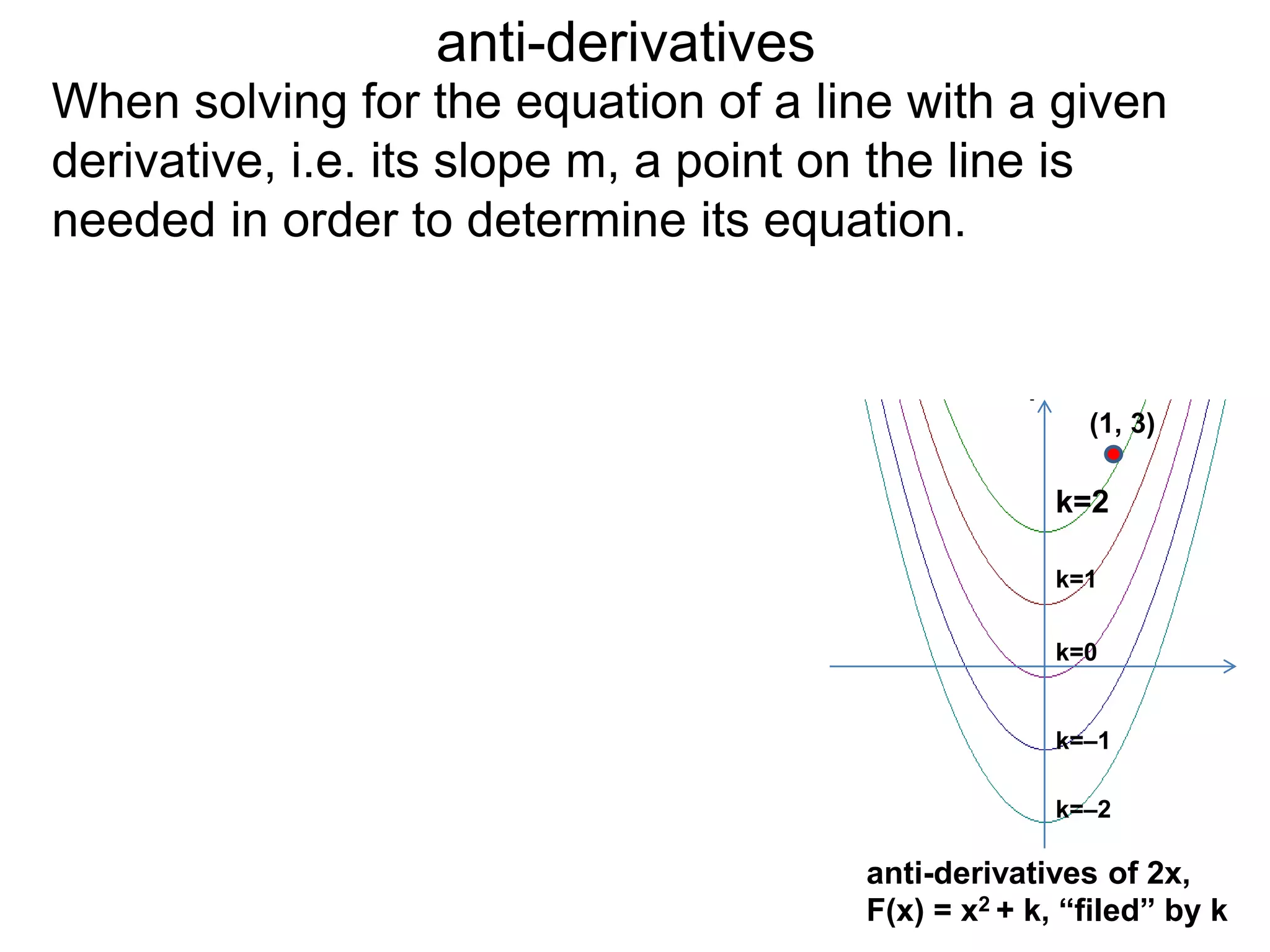anti-derivatives
When solving for the equation of a line with a given
derivative, i.e. its slope m, a point on the line is
needed in order to determine its equation.
anti-derivatives of 2x,
F(x) = x2 + k, “filed” by k
k=–2
k=–1
k=0
k=1
k=2
(1, 3)
 