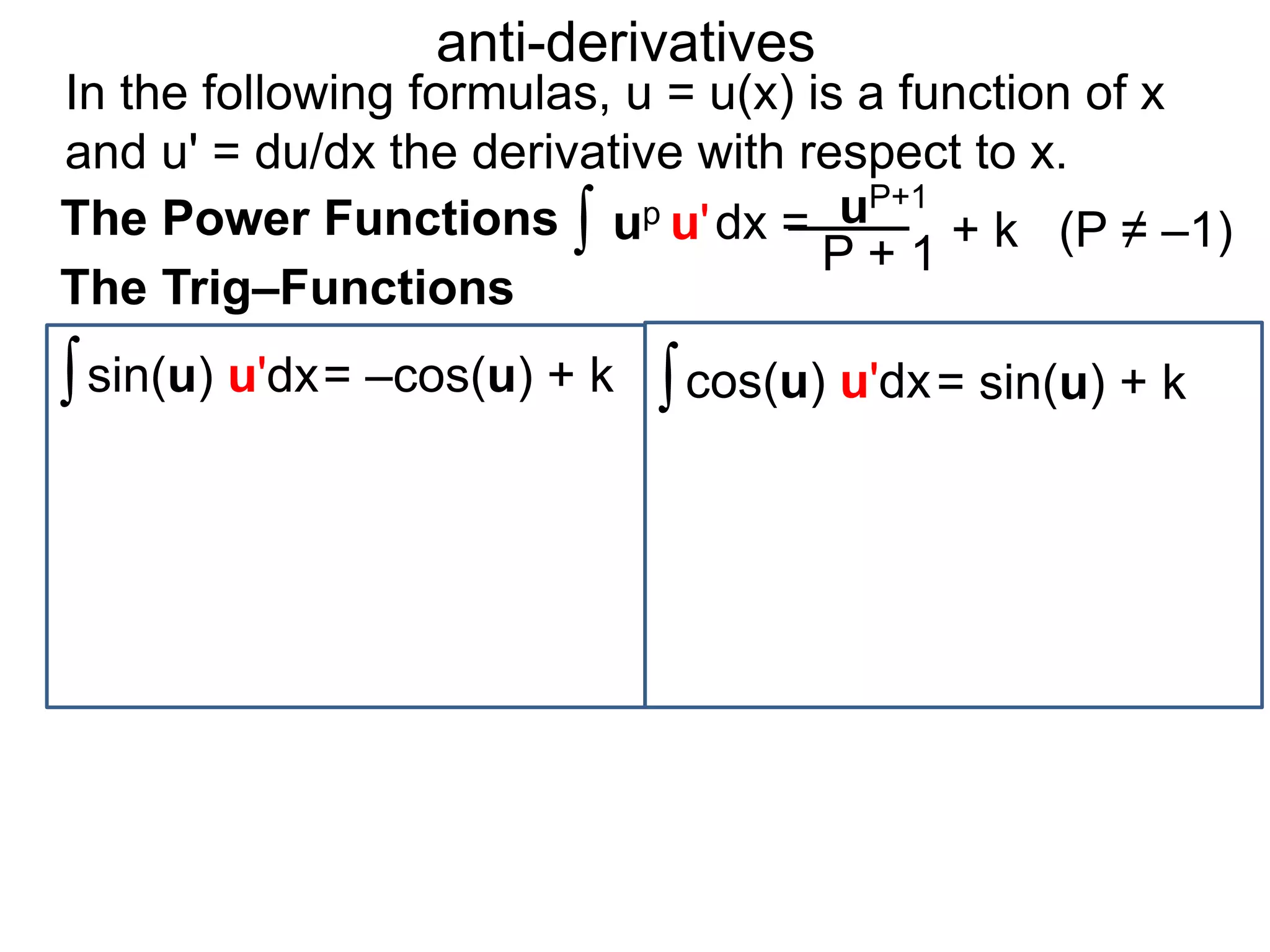 up u'dx =
sin(u) u'dx
anti-derivatives
∫
∫ uP+1
P + 1 (P ≠ –1)
cos(u) u'dx= sin(u) + k∫
The Power Functions
The Trig–Functions
= –cos(u) + k
In the following formulas, u = u(x) is a function of x
and u' = du/dx the derivative with respect to x.
+ k
 