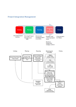 2 integration e scope management