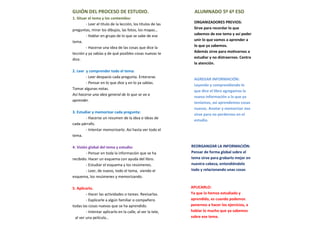 GUIÓN DEL PROCESO DE ESTUDIO.                                  ALUMNADO 5º 6º ESO
1. Situar el tema y los contenidos:
        - Leer el título de la lección, los títulos de las    ORGANIZADORES PREVIOS:
preguntas, mirar los dibujos, las fotos, los mapas…           Sirve para recordar lo que
        - Hablar en grupo de lo que se sabe de ese            sabemos de ese tema y así poder
tema.                                                         unir lo que vamos a aprender a
        - Hacerse una idea de las cosas que dice la           lo que ya sabemos.
lección y ya sabías y de qué posibles cosas nuevas te         Además sirve para motivarnos a
dice.                                                         estudiar y no distraernos. Centra
                                                              la atención.
2. Leer y comprender todo el tema:
        - Leer despacio cada pregunta. Enterarse.
                                                              AGREGAR INFORMACIÓN:
        - Pensar en lo que dice y en lo ya sabías.
                                                              Leyendo y comprendiendo lo
Tomar algunas notas.
                                                              que dice el libro agregamos la
Así hacerse una idea general de lo que se va a
                                                              nueva información a la que ya
aprender.
                                                              teníamos, así aprendemos cosas
                                                              nuevas. Anotar y memorizar nos
3. Estudiar y memorizar cada pregunta:
                                                              sirve para no perdernos en el
        - Hacerse un resumen de la idea o ideas de
                                                              estudio.
cada párrafo.
        - Intentar memorizarlo. Así hasta ver todo el
tema.

4. Visión global del tema y estudio:                         REORGANIZAR LA INFORMACIÓN:
        - Pensar en toda la información que se ha            Pensar de forma global sobre el
recibido. Hacer un esquema con ayuda del libro.              tema sirve para grabarlo mejor en
        - Estudiar el esquema y los resúmenes.               nuestra cabeza, entendiéndolo
        - Leer, de nuevo, todo el tema, viendo el            todo y relacionando unas cosas
esquema, los resúmenes y memorizando.                        con otras para no olvidarlas


5. Aplicarlo.                                                APLICARLO:
         - Hacer las actividades o tareas. Revisarlas.       Ya que lo hemos estudiado y
         - Explicarle a algún familiar o compañero           aprendido, es cuando podemos
todas las cosas nuevas que se ha aprendido.                  ponernos a hacer los ejercicios, a
         - Intentar aplicarlo en la calle, al ver la tele,   hablar lo mucho que ya sabemos
  al ver una película…                                       sobre ese tema.
 