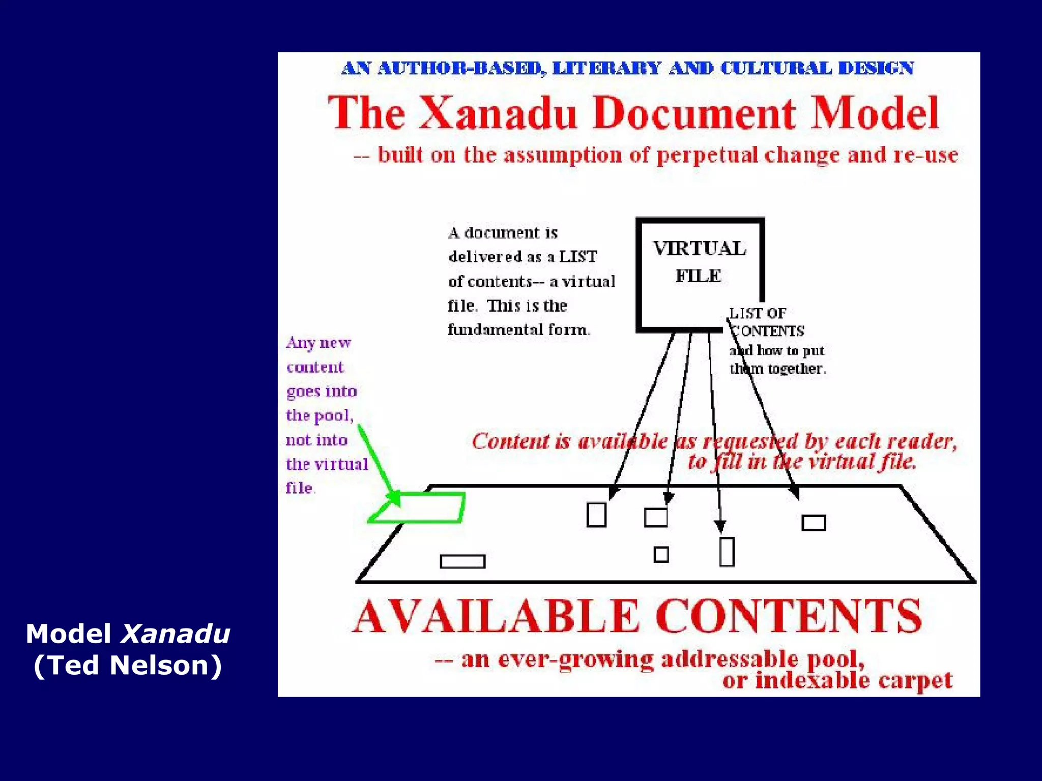 Model  Xanadu (Ted Nelson) 