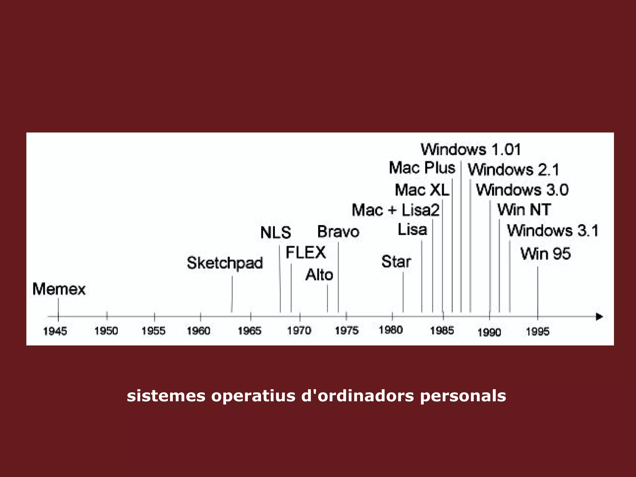 sistemes operatius d'ordinadors personals 