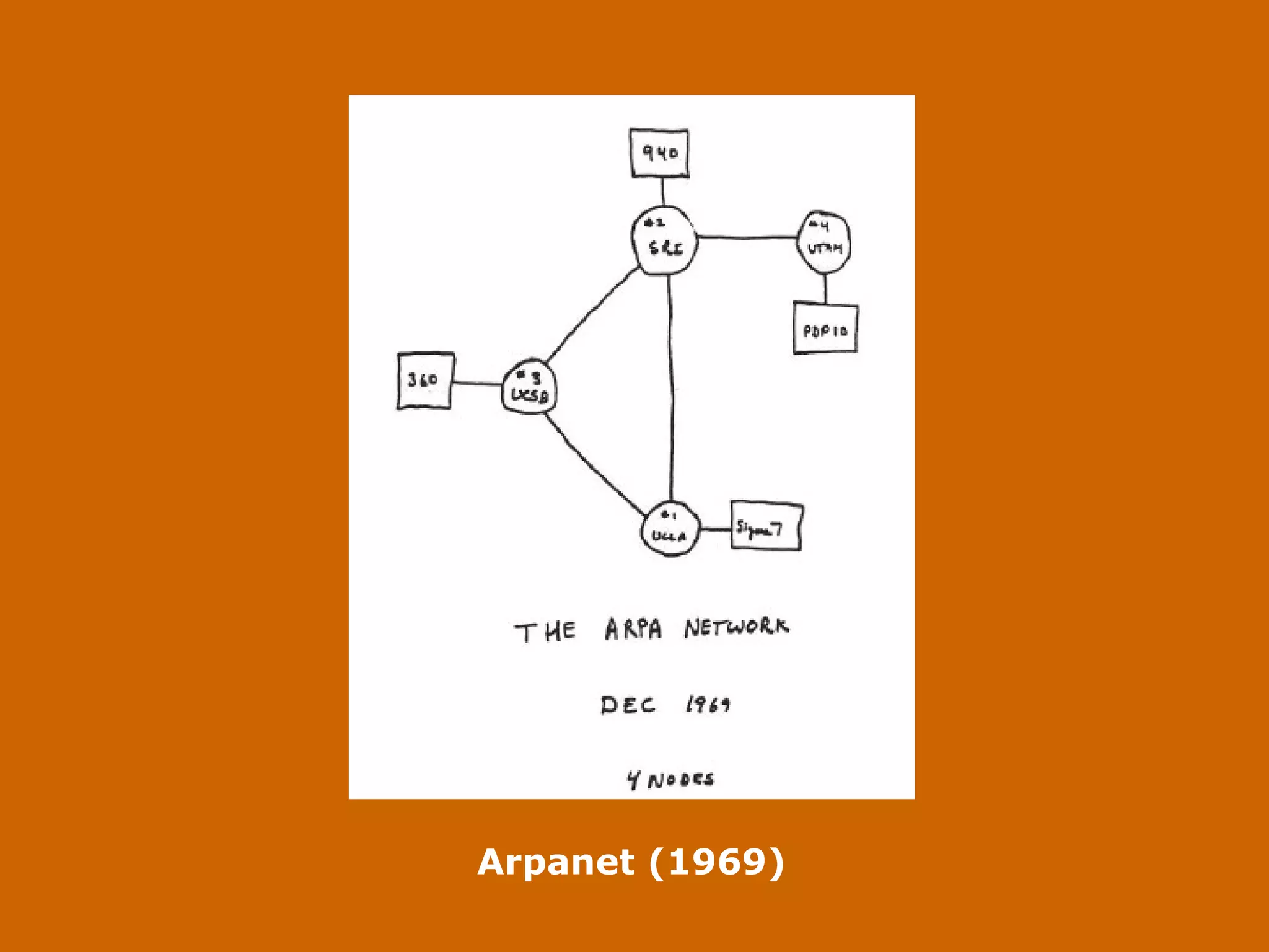 Arpanet (1969) 