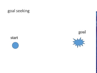 goal seeking
goal
start
 