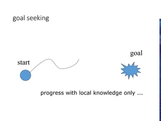 goal seeking
start
goal
progress with local knowledge only ...
 