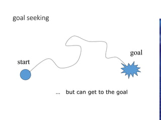 goal seeking
goal
start
… but can get to the goal
 