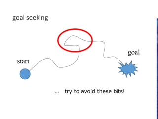 goal seeking
… try to avoid these bits!
goal
start
 