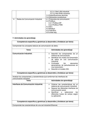 3.2.3.1 Red LAN industrial
3.2.3.2 Red WAN industrial.
3.3 Especificaciones técnicas
3.4 Elementos constitutivos
4. Redes de Comunicación Industrial 4.1 Protocolos de comunicación
4.2 Profibus.
4.2.1 Profibus DP
4.2.2 Profibus FMS
4.3 AS-I
4.4 Modbus.
4.5 Field Bus.
4.6 Unitel way.
7. Actividades de aprendizaje
Competencia específica y genéricas (a desarrollar y fortalecer por tema)
Comprender los conceptos básicos de comunicación de datos.
Tema Actividades de aprendizaje
Comunicación Industrial.  Describir los componentes de un
sistema de comunicación.
 Identificar los modos de transmisión
de datos en una comunicación
industrial.
 Contrastar los elementos
generadores de perturbaciones en
una transmisión.
 Describir el modelo OSI.
Competencia específica y genéricas (a desarrollar y fortalecer por tema)
Analizar los componentes y características que conforman las interfaces de
comunicación industrial.
Tema Actividades de aprendizaje
Interfaces de Comunicación Industrial.  Ordenar las características de un
sistema de comunicación industrial.
 Separar las diferentes interfaces de
comunicación serial.
 Identificar y seleccionar los
diferentes buses de campo según
su aplicación.
Competencia específica y genéricas (a desarrollar y fortalecer por tema)
Comprender las características de una red industrial Ethernet.
 