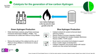 Low Carbon Hydrogen
is the top area for clean
growth in the UK
Catalysis for the generation of low carbon Hydrogen
Low Carbon
Hydrogen
1
Green Hydrogen Production Blue Hydrogen Production
• Water electrolysis systems using Proton exchange
membrane electrolyser (PEMEL). PEMEL. The
membranes are coated with Platinum Group Metals
• Catalyst sorbents for sorbent enhanced steam
reforming (HyPer)
• Reactor design & process integration (HyNet)
• Reactor and catalyst form design (Catalytic Membrane
Reactor (CMR) / TVHIP project
• Reduce the loading of the catalyst and the use of
Platinum Group Metals on membranes to reduce
system costs
• Novel reactor and sorbent technologies to support
those in earlier stages of development.
• Catalysis integration and process design with reactor
variants and new sorbent technologies
48%
Minimum Carbon Reduction
(million tCO2eq)
Source: Innovate UK KTN and Enabled Future Ltd, UK Net Zero carbon reduction in the areas of catalysis innovation, Enabled Future Limited, Dr M Lynch, Sept 2020
 