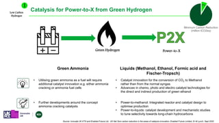 Green Hydrogen
Catalysis for Power-to-X from Green Hydrogen
Low Carbon
Hydrogen
1
Green Ammonia Liquids (Methanol, Ethanol, Formic acid and
Fischer-Tropsch)
• Utilising green ammonia as a fuel will require
additional catalyst innovation e.g. either ammonia
cracking or ammonia fuel cells
• Catalyst innovation for the conversion of CO2 to Methanol
rather than from the normal syngas
• Advances in chemo, photo and electro catalyst technologies for
the direct and indirect production of green ethanol
• Further developments around the concept
ammonia cracking catalysts
• Power-to-methanol: Integrated reactor and catalyst design to
optimise production
• Power-to-liquids: catalyst development and mechanistic studies
to tune selectivity towards long-chain hydrocarbons
9%
Minimum Carbon Reduction
(million tCO2eq)
Power-to-X
Source: innovate UK KTN and Enabled Future Ltd, UK Net Zero carbon reduction in the areas of catalysis innovation, Enabled Future Limited, Dr M Lynch, Sept 2020
 