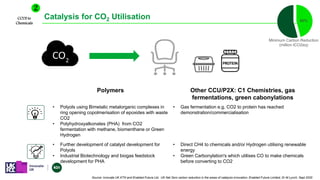 Polymers
Catalysis for CO2 Utilisation
CCUS to
Chemicals
2
Polymers Other CCU/P2X: C1 Chemistries, gas
fermentations, green cabonylations
• Polyols using Bimetalic metalorganic complexes in
ring opening copolmerisation of epoxides with waste
CO2
• Polyhydroxyalkonates (PHA) from CO2
fermentation with methane, biomenthane or Green
Hydrogen
• Gas fermentation e.g. CO2 to protein has reached
demonstration/commercialisation
• Further development of catalyst development for
Polyols
• Industrial Biotechnology and biogas feedstock
development for PHA
• Direct CH4 to chemicals and/or Hydrogen utilising renewable
energy
• Green Carbonylation's which utilises CO to make chemicals
before converting to CO2
46%
Minimum Carbon Reduction
(million tCO2eq)
Source: innovate UK KTN and Enabled Future Ltd, UK Net Zero carbon reduction in the areas of catalysis innovation, Enabled Future Limited, Dr M Lynch, Sept 2020
 