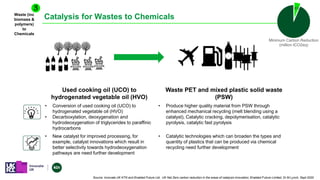 Catalysis for Wastes to Chemicals
Waste (inc
biomass &
polymers)
to
Chemicals
3
Used cooking oil (UCO) to
hydrogenated vegetable oil (HVO)
Waste PET and mixed plastic solid waste
(PSW)
• Conversion of used cooking oil (UCO) to
hydrogenated vegetable oil (HVO)
• Decarboxylation, deoxygenation and
hydrodeoxygenation of triglycerides to paraffinic
hydrocarbons
• Produce higher quality material from PSW through
enhanced mechanical recycling (melt blending using a
catalyst), Catalytic cracking, depolymerisation, catalytic
pyrolysis, catalytic fast pyrolysis
• New catalyst for improved processing, for
example, catalyst innovations which result in
better selectivity towards hydrodeoxygenation
pathways are need further development
• Catalytic technologies which can broaden the types and
quantity of plastics that can be produced via chemical
recycling need further development
6%
Minimum Carbon Reduction
(million tCO2eq)
Source: Innovate UK KTN and Enabled Future Ltd, UK Net Zero carbon reduction in the areas of catalysis innovation, Enabled Future Limited, Dr M Lynch, Sept 2020
 