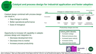 Catalyst and process design for industrial application and faster adoption
Catalyst &
Process
Design
4
Catalyst design combined with process design
can result in;
• Step change in activity
• Better operational performance
• Ease of changeout
Opportunity to increase UK capability in catalytic
process design and integration to;
• Decrease development time
• Decrease time to market
• Increase process productivity
1930 2014
Changes to catalyst shape over time
Productivity change over time
CatacelJMSSRTM Benefits:
• Increased voidage
• Reduced pressure drop
• Increased space velocity
• Increased activity
• Improved heat transfer
Source: Innovate UK KTN Report on UK Catalysis: Innovation opportunities for an enabling technology (2021) & UK Catalysis Market Study Summary, Enabled Future Limited, Dr M Lynch (June 2020);
Murkin C and Brightling J.; “Eighty Years of Steam Reforming”; Johnson Matthey Technol. Rev., 2016, 60, (4), 263–269. Copyright Johnson Matthey Plc, image adapted and reproduced with permission from Johnson Matthey Plc.
©Johnson Matthey Plc.
 