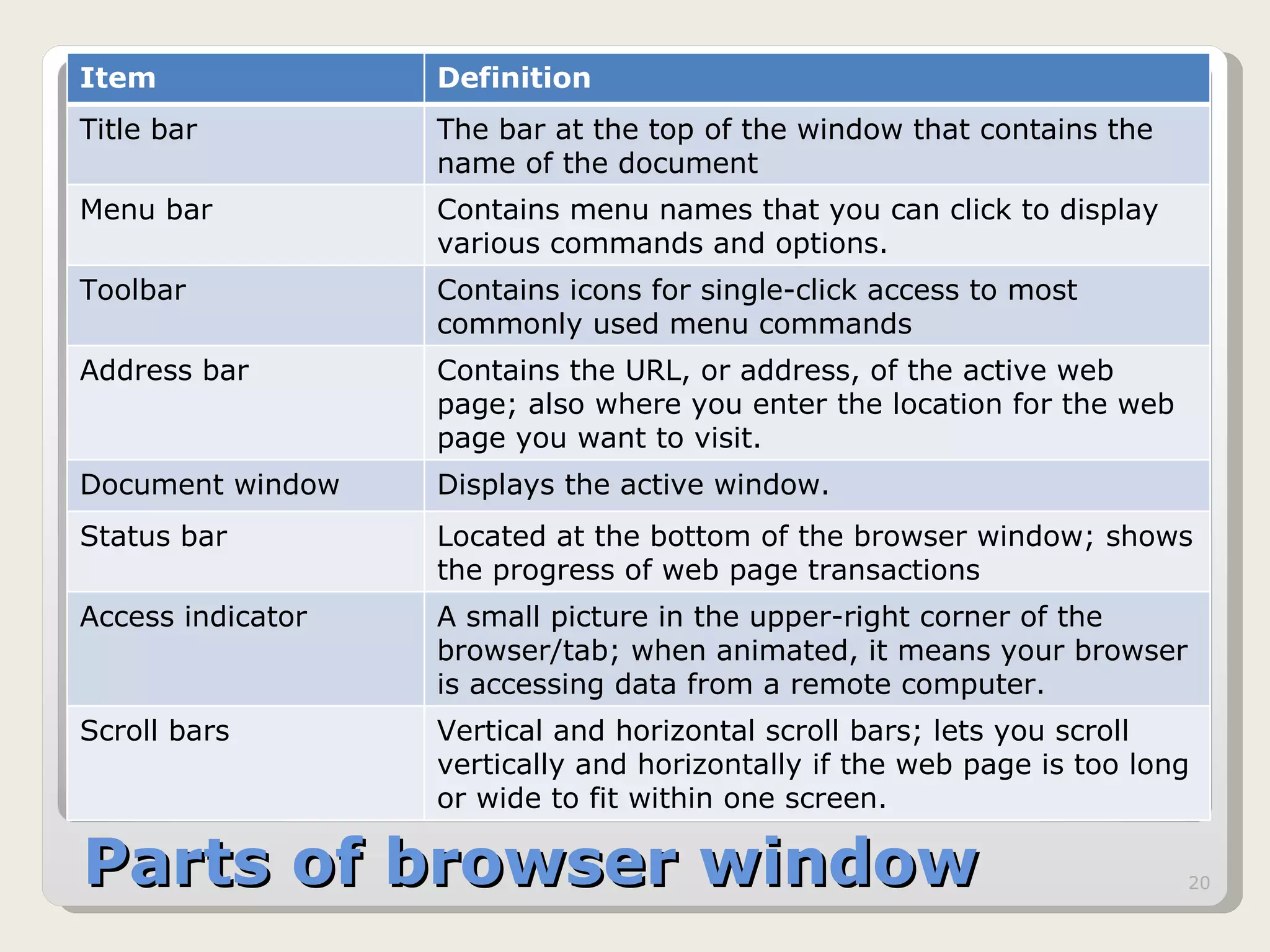 Parts of browser window Item Definition Title bar The bar at the top of the window that contains the name of the document Menu bar Contains menu names that you can click to display various commands and options. Toolbar Contains icons for single-click access to most commonly used menu commands Address bar Contains the URL, or address, of the active web page; also where you enter the location for the web page you want to visit. Document window  Displays the active window. Status bar Located at the bottom of the browser window; shows the progress of web page transactions Access indicator A small picture in the upper-right corner of the  browser/tab; when animated, it means your browser is accessing data from a remote computer. Scroll bars Vertical and horizontal scroll bars; lets you scroll vertically and horizontally if the web page is too long or wide to fit within one screen. 