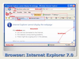 Browser: Internet Explorer 7.0 Title bar Menu bar Address bar Toolbar Tabs Document window Status bar Scroll bars 