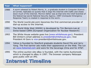 Internet Timeline Year What happened? 1988 A worm released by Robert Morris, Jr., a graduate student in Computer Science at Cornell, replicates so quickly that it clogs the Internet with traffic and closes down much of the Internet. Morris’s father was at that time the Chief Scientist of the federal top-secret National Security Agency. CERT (Computer Emergency Response Team) is created in response to the worm. 1990 The World (world.std.com) becomes the first commercial provider of dial-up access to the Internet. 1991 The World Wide Wed (WWW) is developed by Tim Berners-Lee at Swiss-based CERN (European Organization for Nuclear Research) 1993 The White House website goes live ( www.whitehouse.gov ). President Bill Clinton’s email address is  [email_address] ; Vice President Al Gore is  vice- [email_address] . 1994 Yahoo is founded by Stanford graduate students David Filo and Jerry Yang. The first banner ads make their appearance on the Web. The run on  www.hotwired.com  and were for the beverage Zima and for AT&T. 1995 The online auction site eBay is founded, with the name Auctionweb, which is changed to eBay in 1997. The browser company Netscape goes public with an IPO. 