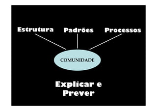 Estrutura

Padrões

COMUNIDADE

Explicar e
Prever

Processos

 