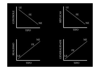 LE
FE

NE

RÉPLICAS

CONTROLE

LE

FE

NE
TIPO

REALISMO

NE
FE

LE
TIPO

GENERALIDADE

TIPO

NE

FE
LE
TIPO

 