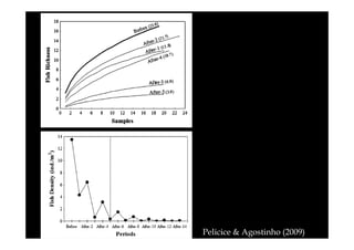 Pelicice & Agostinho (2009)

 