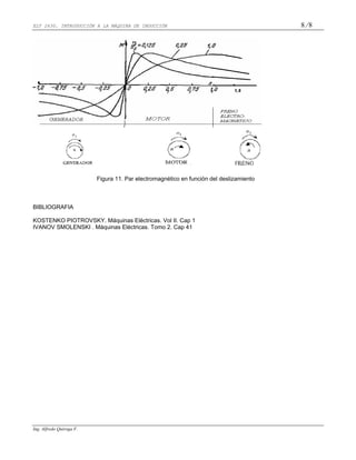 (2) Introa  MáQ InduccióN