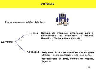 18
SOFTWARE
São os programas e existem dois tipos:
Software
Sistema
Aplicação
Conjunto de programas fundamentais para o
funcionamento do computador – Sistema
Operativo – Windows, Linux, Unix, etc.
Programas de âmbito específico usados pelos
utilizadores para a realização de algumas tarefas.
Processadores de texto, editores de imagens,
jogos, etc.
 