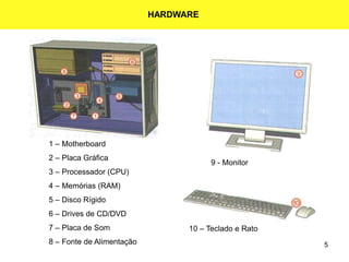 5
HARDWARE
1 – Motherboard
2 – Placa Gráfica
3 – Processador (CPU)
4 – Memórias (RAM)
5 – Disco Rígido
6 – Drives de CD/DVD
7 – Placa de Som
8 – Fonte de Alimentação
9 - Monitor
10 – Teclado e Rato
 