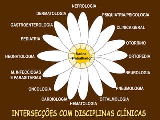 Saúde
Trabalhador
OFTALMOLOGIA
CLÍNICA GERAL
OTORRINO
ORTOPEDIA
NEUROLOGIA
PNEUMOLOGIA
PSIQUIATRIA/PSICOLOGIA
NEFROLOGIA
HEMATOLOGIA
DERMATOLOGIA
GASTROENTEROLOGIA
PEDIATRIA
CARDIOLOGIA
M. INFECCIOSAS
E PARASITÁRIAS
ONCOLOGIA
NEONATOLOGIA
 