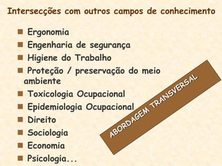  Ergonomia
 Engenharia de segurança
 Higiene do Trabalho
 Proteção / preservação do meio
ambiente
 Toxicologia Ocupacional
 Epidemiologia Ocupacional
 Direito
 Sociologia
 Economia
 Psicologia...
Intersecções com outros campos de conhecimento
 