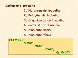 2. Relações de trabalho
1. Natureza do trabalho
3. Organização do trabalho
4. Conteúdo do trabalho
5. Ambiente social
6. Ambiente físico
Conhecer o trabalho
QUEM FAZ,
O QUE,
ONDE,
COMO,
QUANDO?
 