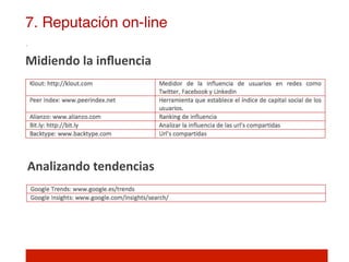 7. Reputación on-line!

Midiendo	
  la	
  inﬂuencia	
  




Analizando	
  tendencias	
  
 