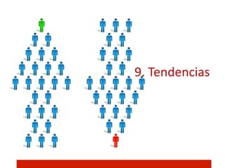 9.	
  Tendencias	
  
 