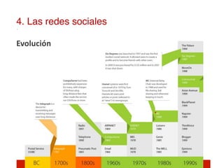 4. Las redes sociales!

Evolución	
  
	
  
 