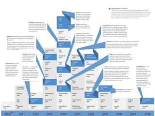4. Las redes sociales!

Evolución	
  
	
  
 