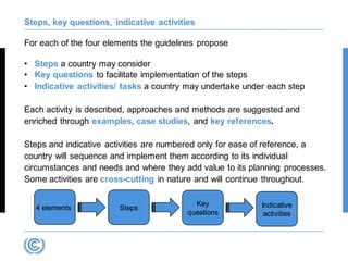 Introducing the National Adaptation Plans technical guidelines from the ...