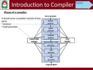 Comprehensive Overview of Compiler Types and Their Phases | PPTX