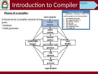 Comprehensive Overview of Compiler Types and Their Phases | PPTX