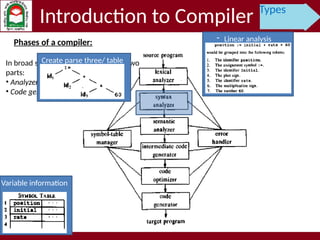 Comprehensive Overview of Compiler Types and Their Phases | PPTX