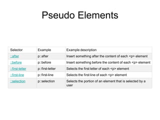 2 introduction css | PDF