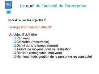 Qu’est ce que les objectifs ? La règle d’or d’un bon objectif Un objectif doit être Pertinent Chiffrable (mesurable) Défini dans le temps (durée) Assorti de moyens pour sa réalisation Réaliste (atteignable, motivant) Nominatif (désignation de la personne responsable) 22 Le  quoi  de l’activité de l’entreprise 